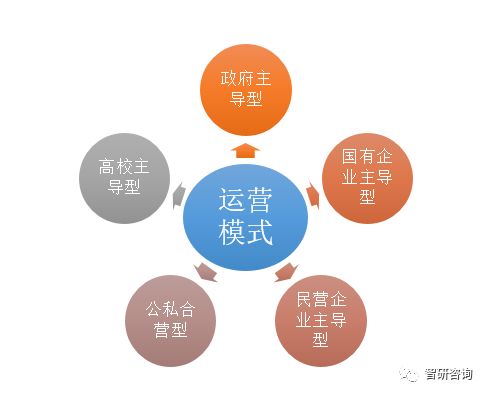 雙創(chuàng)浪潮下科技企業(yè)孵化器的運(yùn)營(yíng)模式探索與管理創(chuàng)新