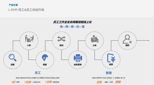 解碼管理邏輯 薪寶科技與盈科律所、同達(dá)集團(tuán)共話科技企業(yè)孵化器運(yùn)營(yíng)新篇